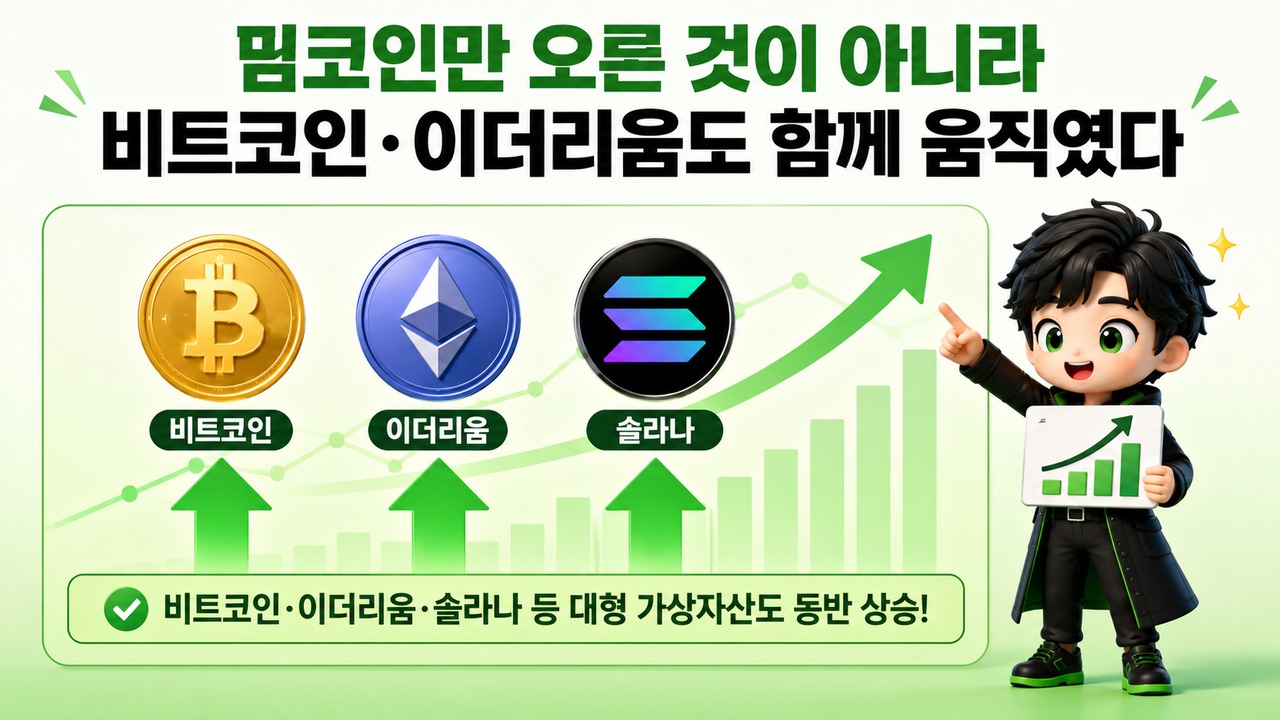 밈코인 급등, 페페·SPX6900 두 자릿수 상승…비트코인 반등과 함께 봐야 할 이유 - 밈코인만 오른 것이 아니라 비트코인·이더리움도 함께 움직였다 핵심 내용을 정리한 정보형 이미지