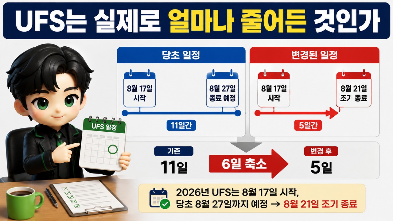 김여정 조롱 발언, UFS 축소 두고 한국에 ‘가긍한 처지’…무슨 말 했나 - UFS는 실제로 얼마나 줄어든 것인가 핵심 내용을 정리한 정보형 이미지