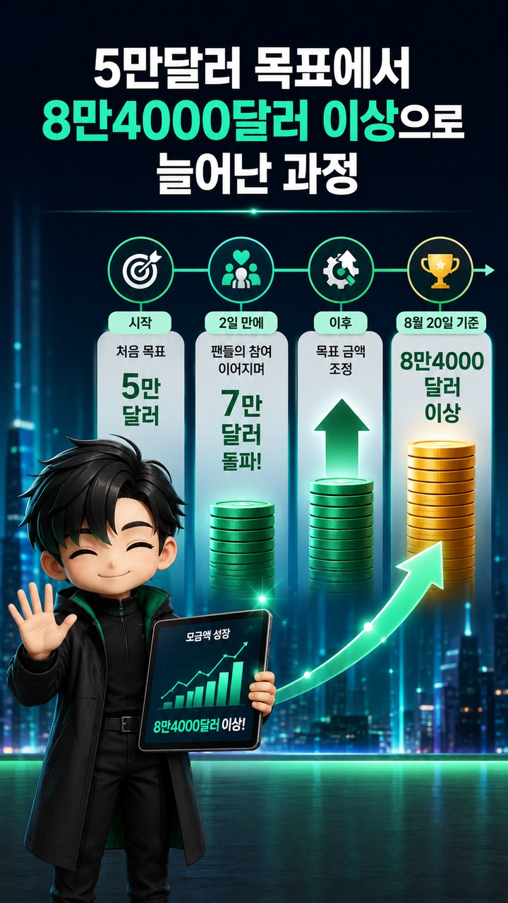스타뉴스 BTS 지민 기부 보도, 8만4000달러까지 이어진 팬들의 움직임 - 5만달러 목표에서 8만4000달러 이상으로 늘어난 과정 핵심 내용을 정리한 정보형 이미지