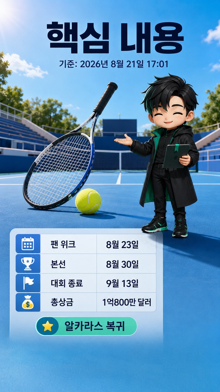 2026 US 오픈, 총상금 1억800만 달러·알카라스 복귀…본선은 8월 30일 - 핵심 내용 핵심 내용을 정리한 정보형 이미지