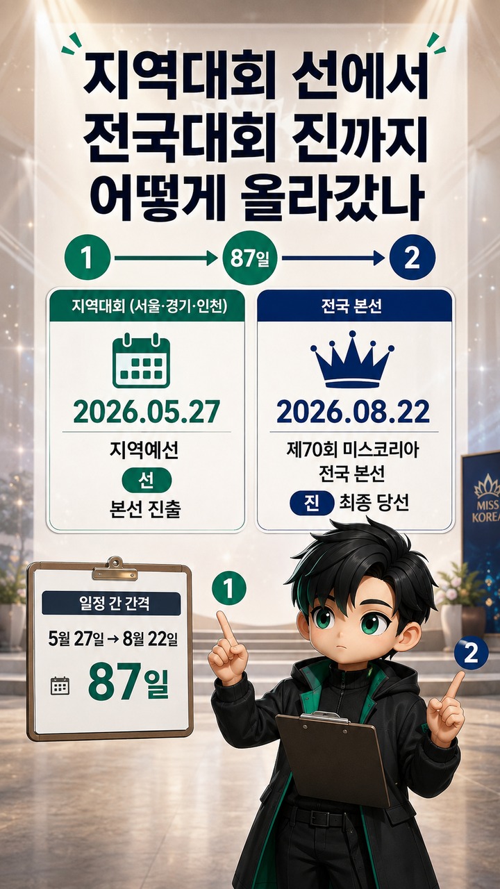 우지원 딸 우서윤 미스코리아 진, 22세 터프츠대 파인아트 전공·지역 선에서 70회 왕관까지 - 지역대회 선에서 전국대회 진까지 어떻게 올라갔나 핵심 내용을 정리한 정보형 이미지