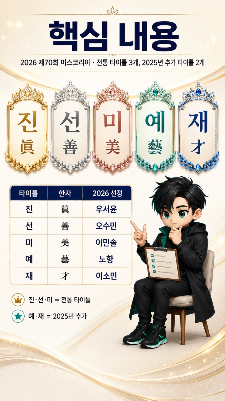 미스코리아 진·선·미·예·재 뜻은? 예·재는 4·5등일까 - 핵심 내용 핵심 내용을 정리한 정보형 이미지