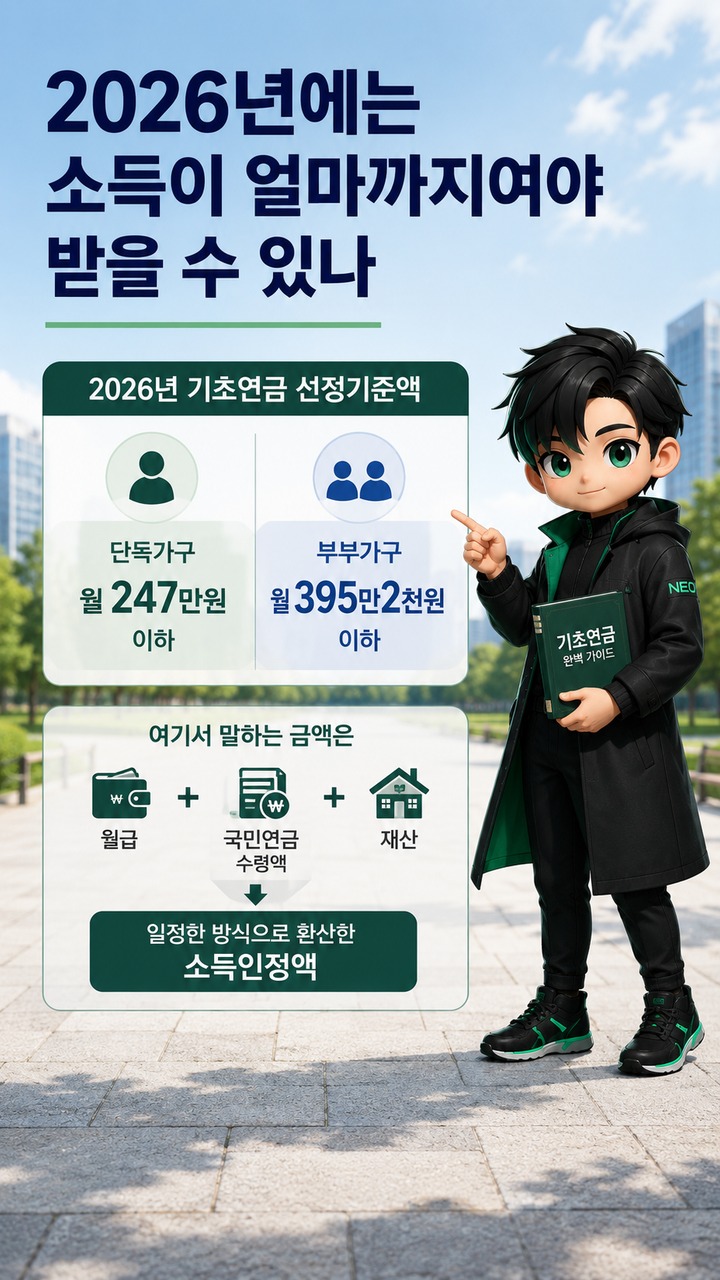 기초노령연금 2026년 기준, 월 34만9700원과 소득인정액부터 확인하세요 - 2026년에는 소득이 얼마까지여야 받을 수 있나 핵심 내용을 정리한 정보형 이미지