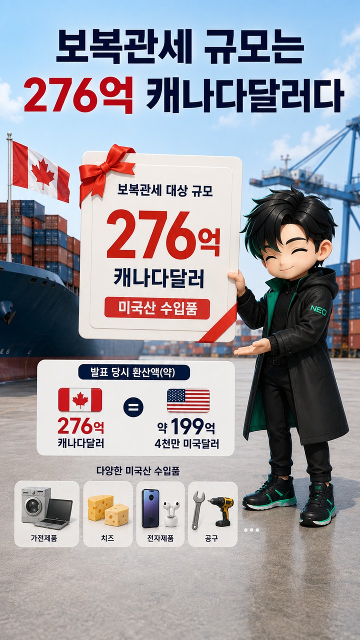 캐나다 보복관세 9월 8일 시행, 미국산 약 700개 품목에 15·25·50% 적용 - 보복관세 규모는 276억 캐나다달러다 핵심 내용을 정리한 정보형 이미지