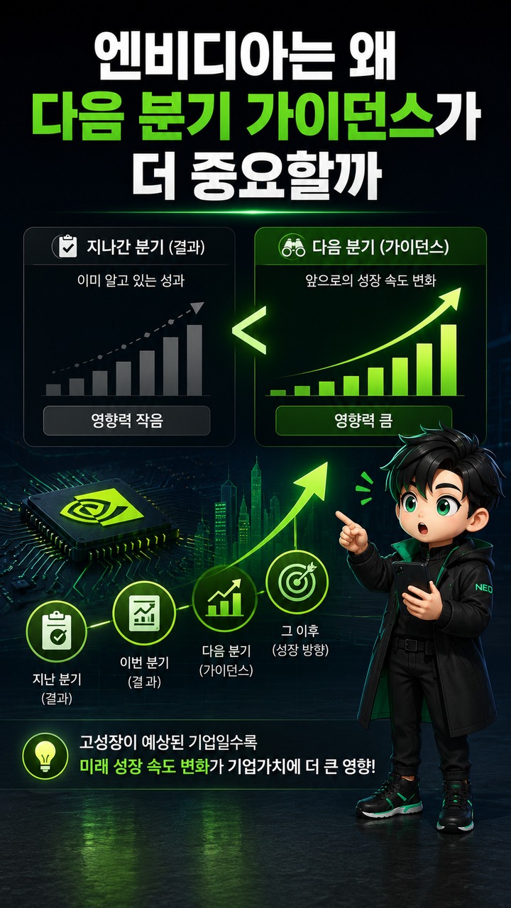 엔비디아 실적 잘 나와도 주가 떨어지는 이유, 어닝 서프라이즈보다 중요한 기준 - 엔비디아는 왜 다음 분기 가이던스가 더 중요할까 핵심 내용을 정리한 정보형 이미지
