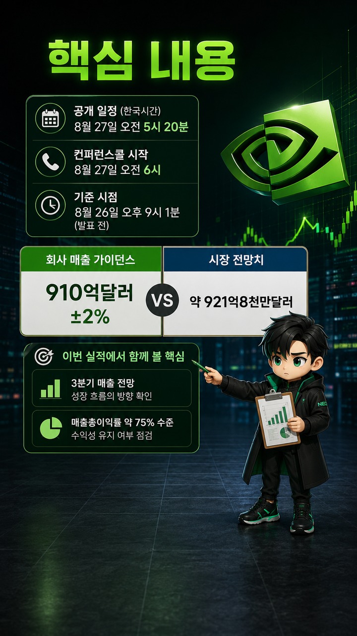 엔비디아 실적발표 27일 새벽, 매출 910억달러보다 먼저 볼 숫자는 3분기 가이던스 - 핵심 내용 핵심 내용을 정리한 정보형 이미지