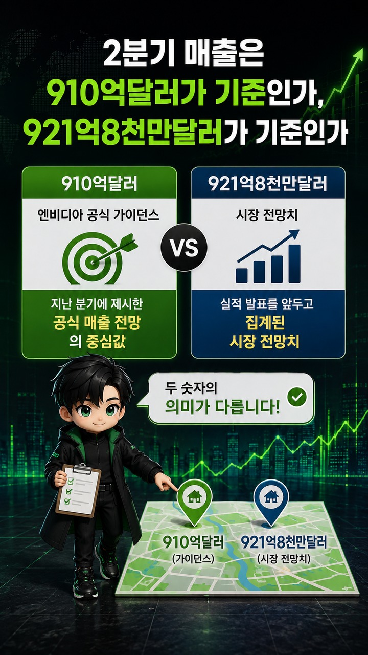 엔비디아 실적발표 27일 새벽, 매출 910억달러보다 먼저 볼 숫자는 3분기 가이던스 - 2분기 매출은 910억달러가 기준인가, 921억8천만달러가 기준인가 핵심 내용을 정리한 정보형 이미지