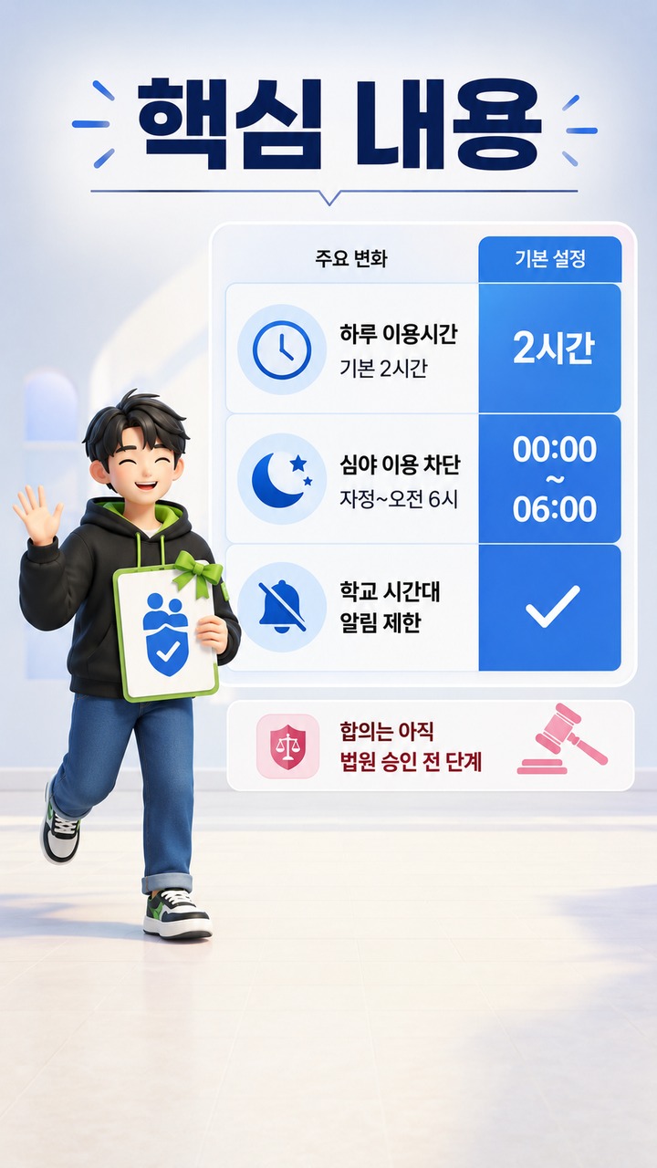 메타 최대 180억달러 합의 뒤 인스타 청소년 계정, 하루 2시간·심야 차단은 어디까지 적용되나 - 핵심 내용 핵심 내용을 정리한 정보형 이미지