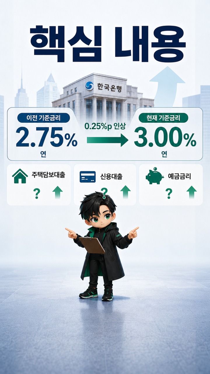 금리인상 3%로 올라선 한국 기준금리, 대출·예금에서 먼저 달라질 부분 - 핵심 내용 핵심 내용을 정리한 정보형 이미지
