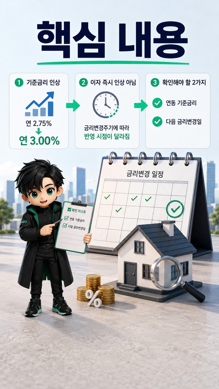 기준금리 3% 인상, 내 변동금리 주담대 이자는 언제 오를까 - 핵심 내용 핵심 내용을 정리한 정보형 이미지