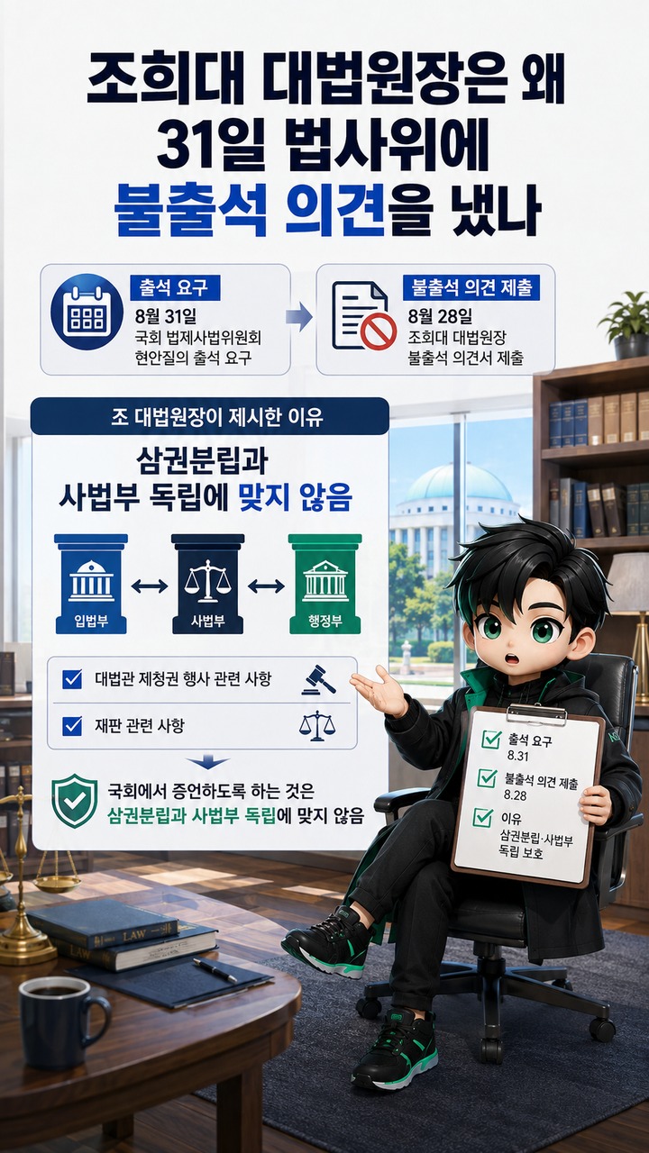 조희대, 손봉기 재제청 요청 검토 중…31일 법사위 출석엔 불출석 의견 - 조희대 대법원장은 왜 31일 법사위에 불출석 의견을 냈나 핵심 내용을 정리한 정보형 이미지