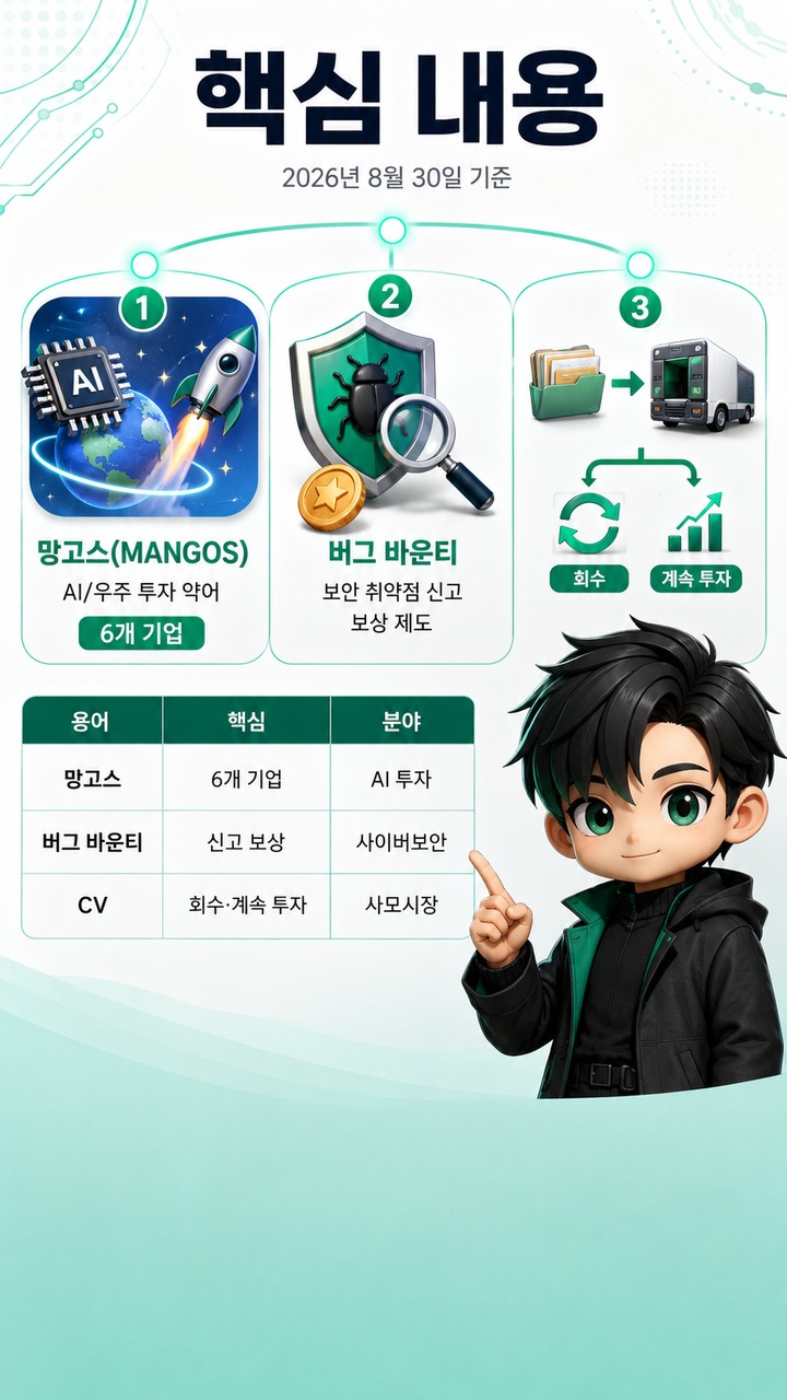 망고스·버그 바운티·컨티뉴에이션 비히클, 2026년 8월 현재 읽는 법 - 핵심 내용 핵심 내용을 정리한 정보형 이미지