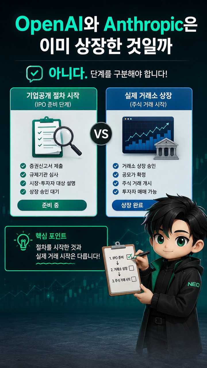 망고스·버그 바운티·컨티뉴에이션 비히클, 2026년 8월 현재 읽는 법 - OpenAI와 Anthropic은 이미 상장한 것일까 핵심 내용을 정리한 정보형 이미지