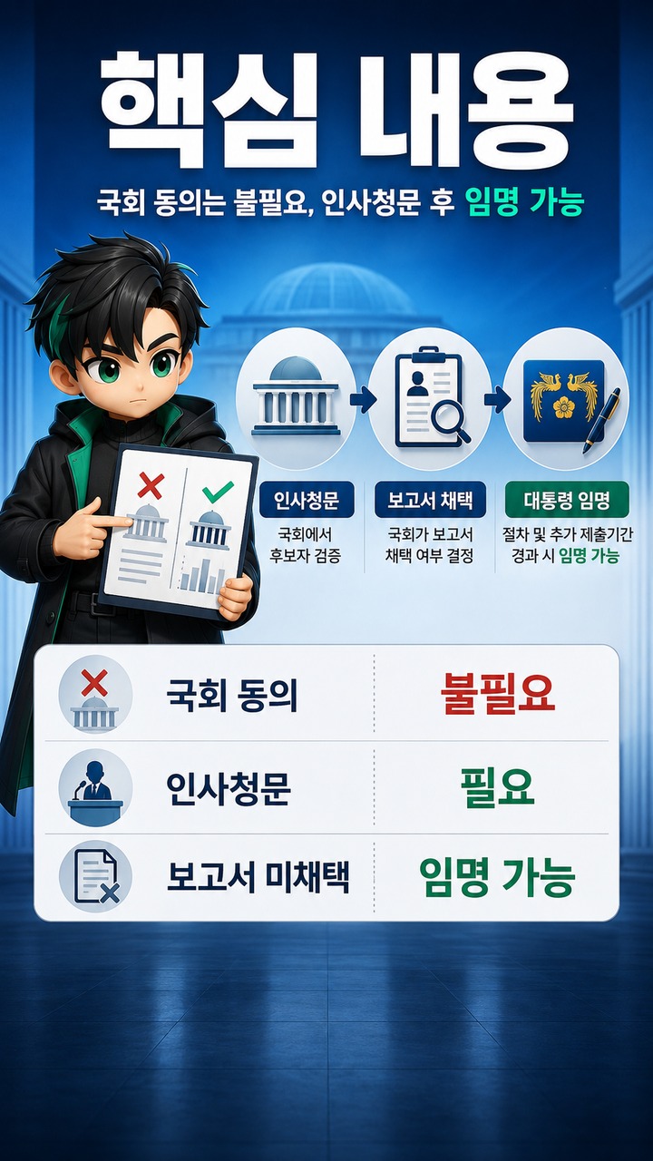 국방부 장관 후보자는 국회 동의가 필요한가? 청문보고서 없어도 임명 가능한 절차 - 핵심 내용 핵심 내용을 정리한 정보형 이미지