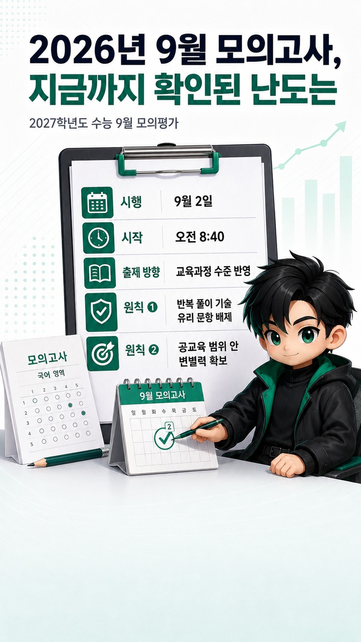 9월 모의고사 난도 분석, 국어·수학은 6월보다 어렵고 영어는 쉬웠다는 평가 - 2026년 9월 모의고사, 지금까지 확인된 난도는 핵심 내용을 정리한 정보형 이미지