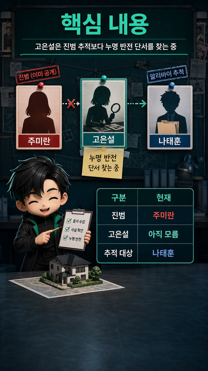 욕망의 덫 박희정 살인범은 주미란, 그런데 고은설은 왜 나태훈을 쫓고 있을까 - 핵심 내용 핵심 내용을 정리한 정보형 이미지