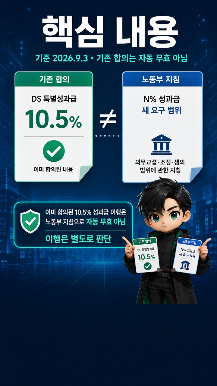 삼성전자 DS 10.5% 특별성과급, 노동부 ‘N% 성과급’ 지침 나오면 기존 합의도 무효될까? - 핵심 내용 핵심 내용을 정리한 정보형 이미지