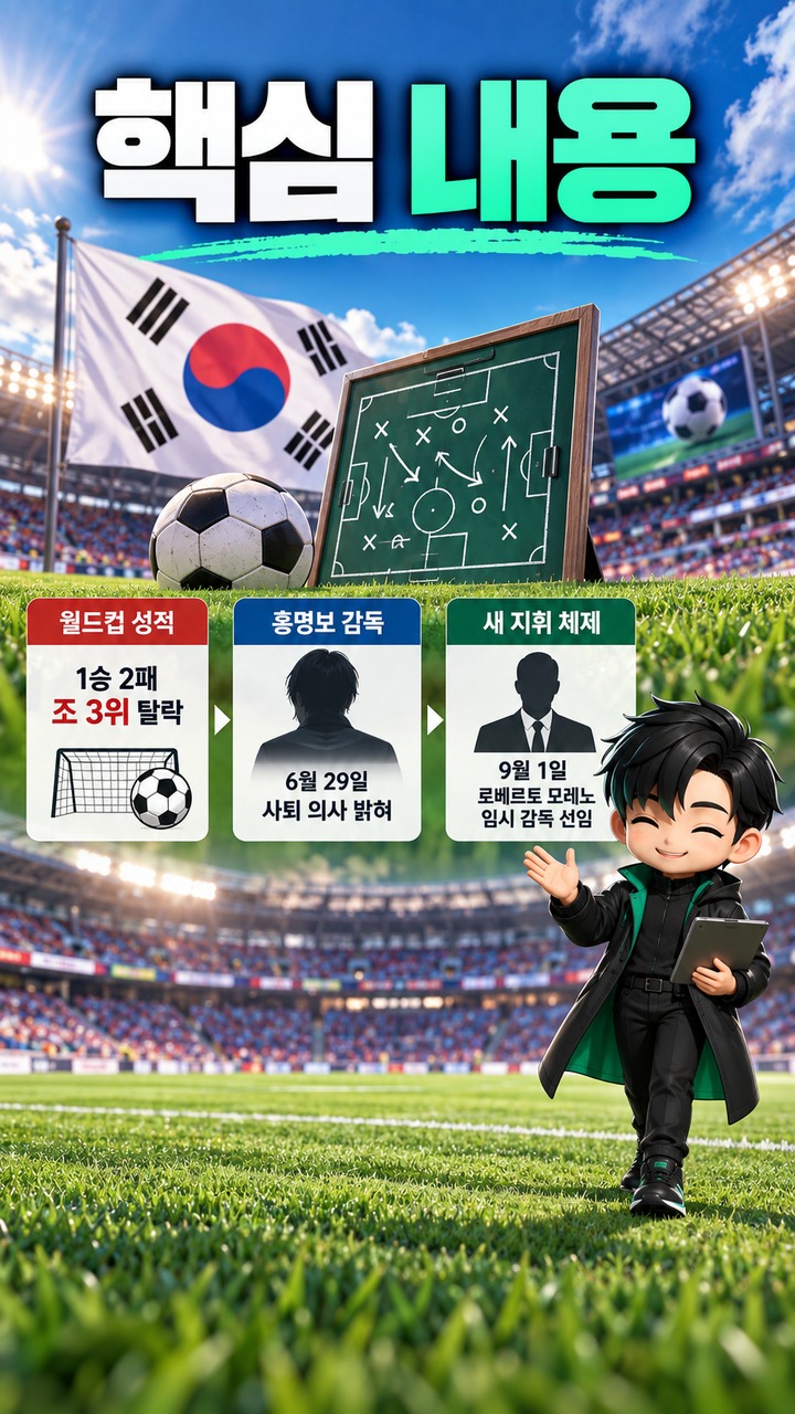 홍명보는 현재 대표팀 감독이 아니다, 월드컵 조별리그 탈락 뒤 달라진 대표팀 지휘 체제 - 핵심 내용 핵심 내용을 정리한 정보형 이미지