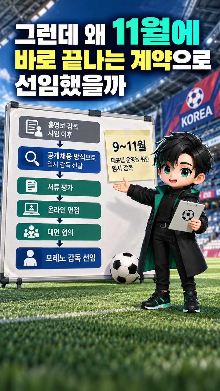 로베르토 모레노는 왜 임시 감독인가, 11월 27일 뒤 아시안컵까지 갈 수 있는 조건 - 그런데 왜 11월에 바로 끝나는 계약으로 선임했을까 핵심 내용을 정리한 정보형 이미지