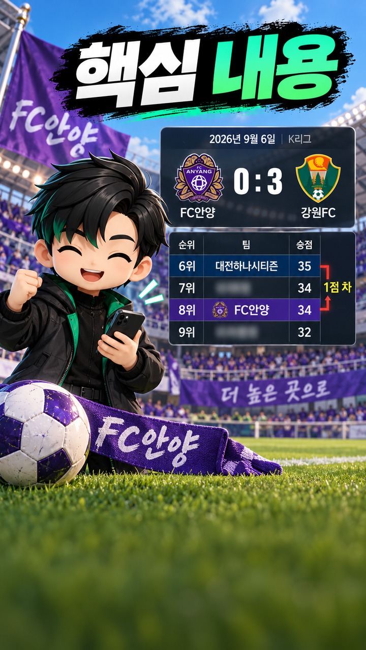 K리그 파이널A 몇 위까지 갈까? FC안양 8위지만 6위와 승점 1점 차인 이유 - 핵심 내용 핵심 내용을 정리한 정보형 이미지
