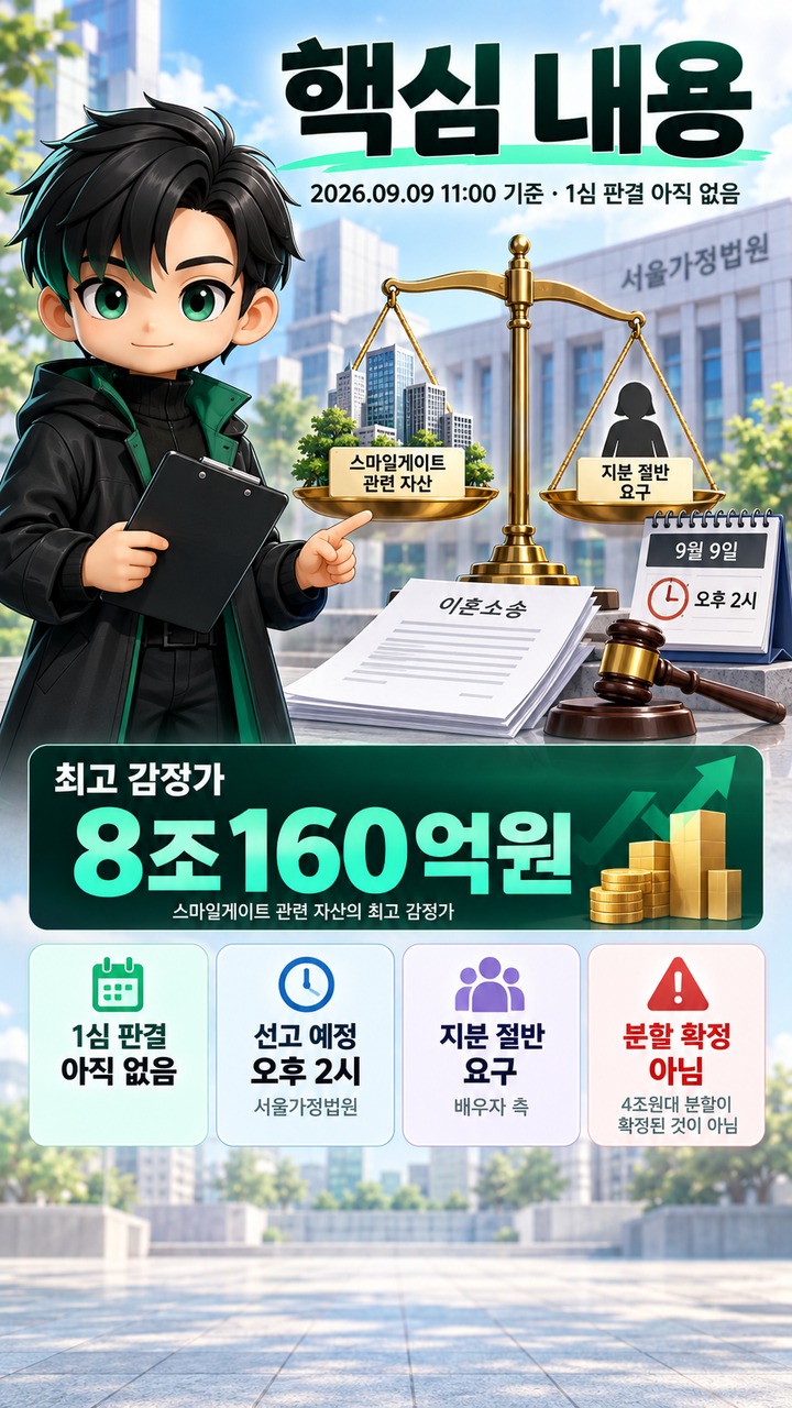 권혁빈 이혼소송 재산분할, 8조160억원이 곧 분할액은 아닌 이유 - 핵심 내용 핵심 내용을 정리한 정보형 이미지