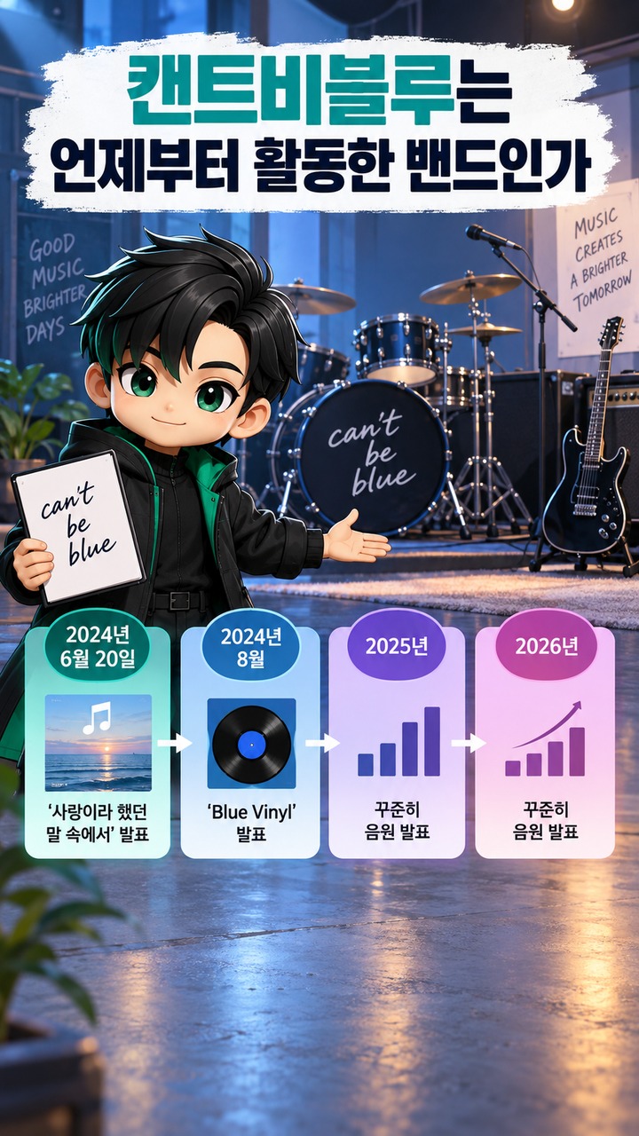 이상우 아들 이도훈은 캔트비블루 보컬·작곡가, 2600만 조회수 뒤에 알려진 밴드 활동 - 캔트비블루는 언제부터 활동한 밴드인가 핵심 내용을 정리한 정보형 이미지