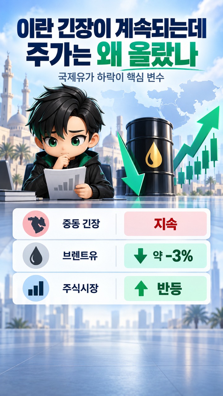 확인 기준은 2026년 9월 13일 21시 01분 한국시간이다. - 이란 긴장이 계속되는데 주가는 왜 올랐나 핵심 내용을 정리한 정보형 이미지