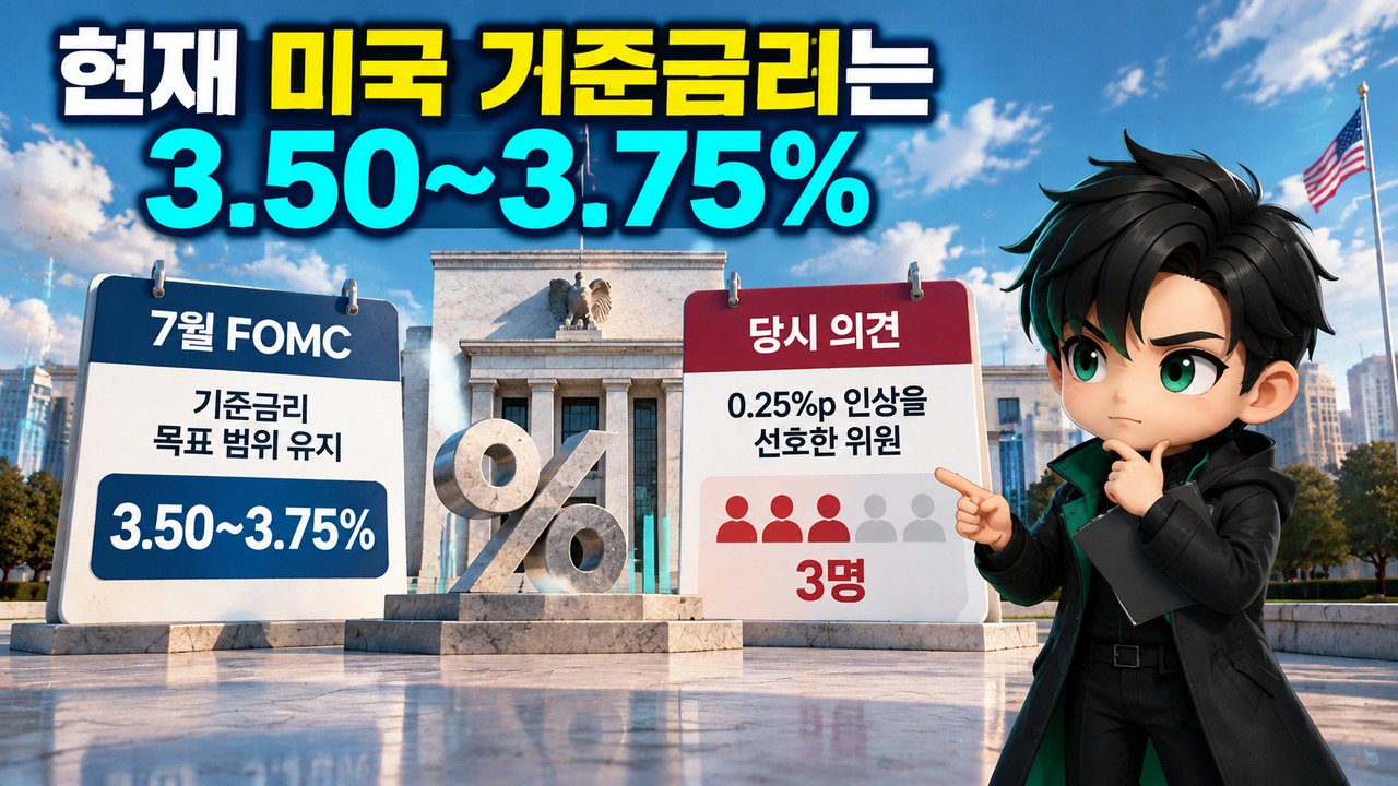 금리인상 발표시 뉴욕증시 및 비트코인 전망# 미국 금리인상 발표 시 뉴욕증시·비트코인 전망, 0.25%p보다 더 중요한 변수 - 현재 미국 기준금리는 3.50~3.75% 핵심 내용을 정리한 정보형 이미지