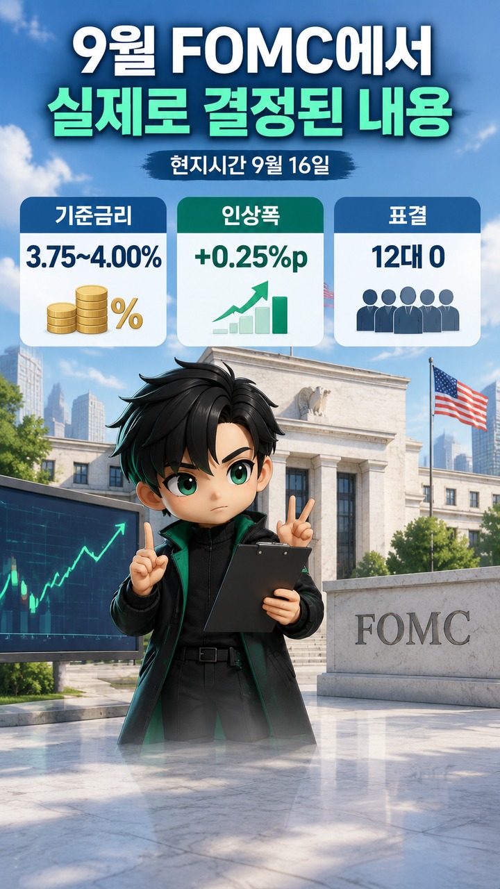 주식시장 9월 FOMC 뒤에도 오른 기술주, 금리 3.75~4.00%보다 지금 봐야 할 변수 - 9월 FOMC에서 실제로 결정된 내용 핵심 내용을 정리한 정보형 이미지