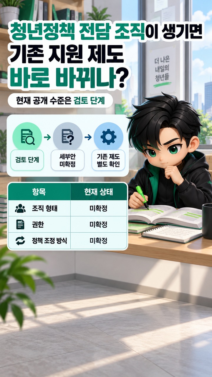 청년정책 전담 조직 검토 이후 달라질까, 현재 받을 수 있는 청년 지원 제도와 확인할 조건 - 청년정책 전담 조직이 만들어지면 기존 지원 제도가 바로 바뀌나 핵심 내용을 정리한 정보형 이미지