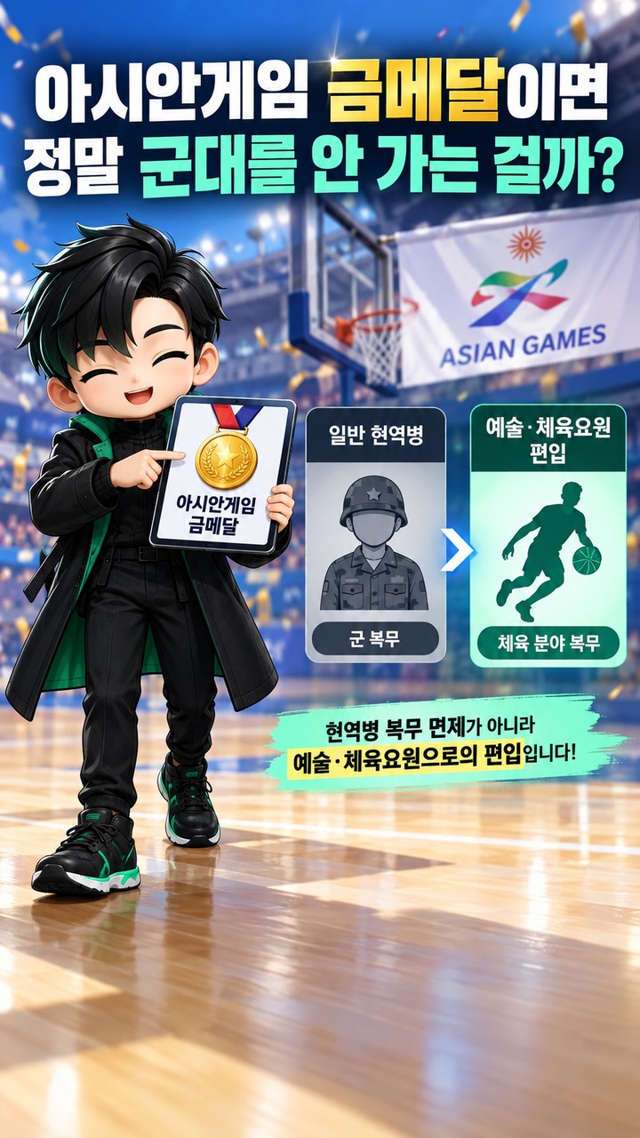 이현중 금메달 병역 혜택은 군면제일까, 34개월·544시간과 NBA 도전 변화 - 아시안게임 금메달이면 정말 군대를 안 가는 걸까 핵심 내용을 정리한 정보형 이미지