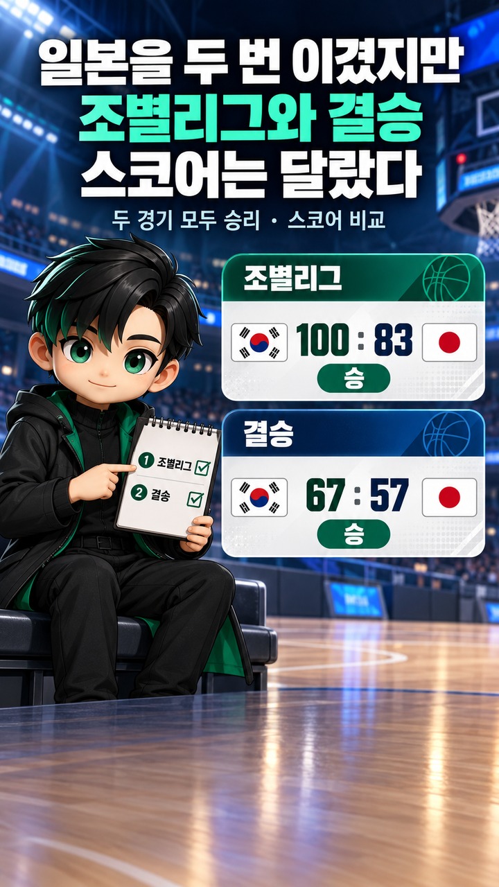 이현중 금메달, 결승 27점·18리바운드와 일본전 두 경기의 차이 - 일본을 두 번 이겼지만 조별리그와 결승 스코어는 달랐다 핵심 내용을 정리한 정보형 이미지