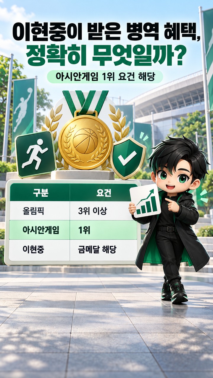 이현중 금메달이면 군면제일까? 정확히는 예술·체육요원 34개월·544시간 - 이현중이 받은 병역 혜택, 정확히 무엇일까? 핵심 내용을 정리한 정보형 이미지