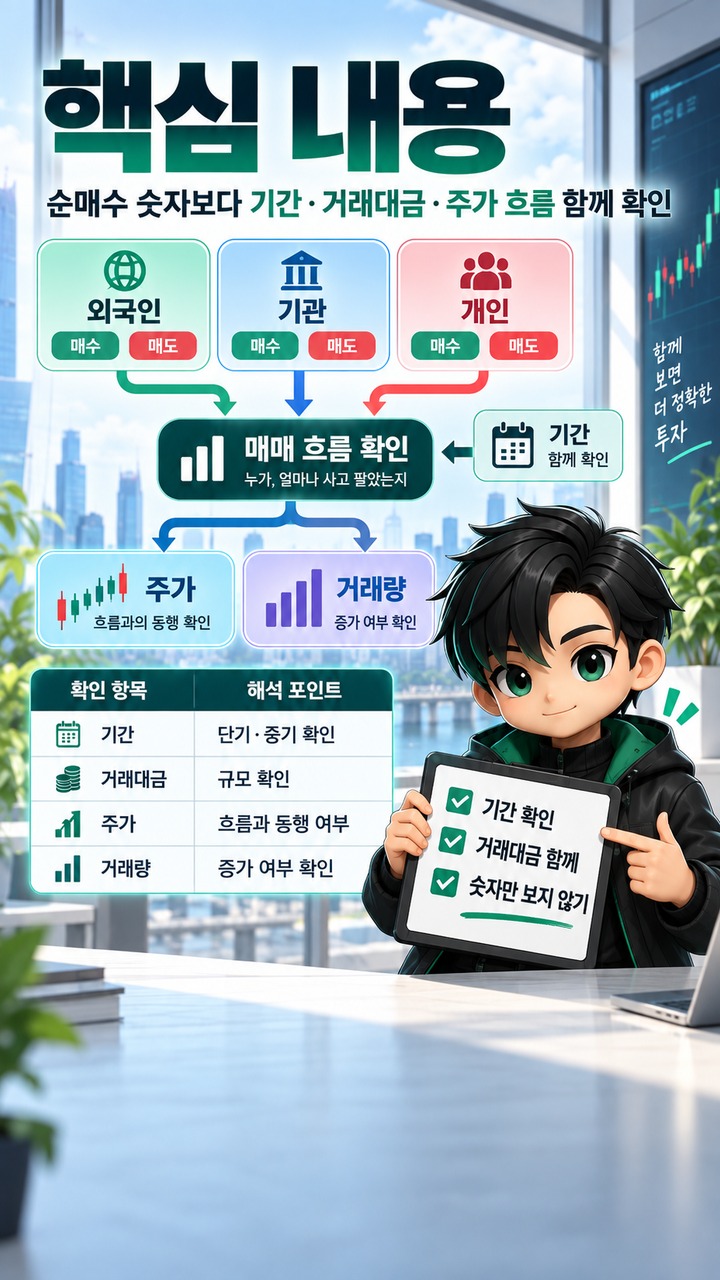 주식 수급 분석 방법, 외국인·기관·개인 순매수에서 확인해야 할 기준과 해석 순서 - 핵심 내용 핵심 내용을 정리한 정보형 이미지