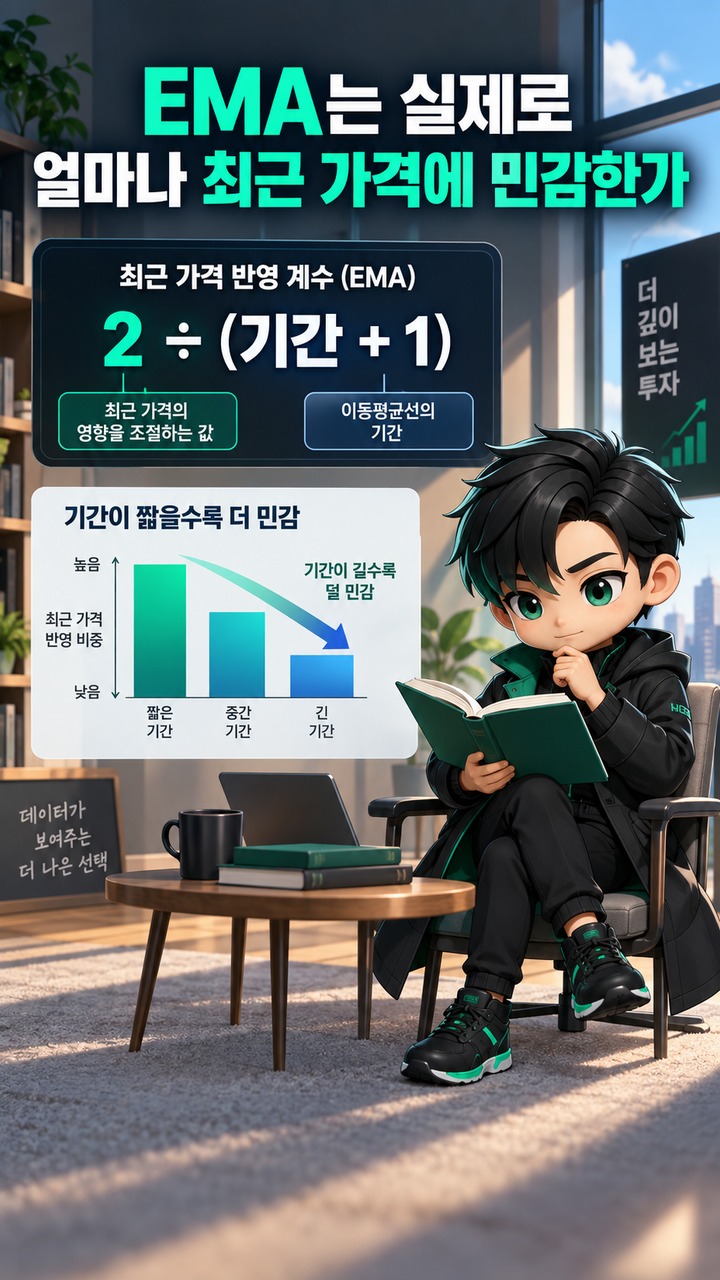 EMA·MA 크로스오버로 중장기 추세 전환 읽는 법 EMA·MA 크로스오버로 중장기 추세 전환 읽는 법: 50일·200일선과 확인 조건 - EMA는 실제로 얼마나 최근 가격에 민감한가 핵심 내용을 정리한 정보형 이미지