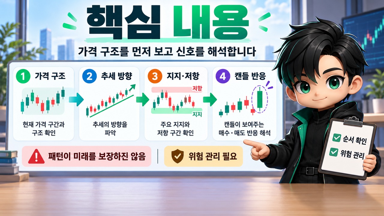 추세선·지지저항·캔들 패턴 읽는 순서, 가격 구조에서 신호까지 연결하는 방법 - 핵심 내용 핵심 내용을 정리한 정보형 이미지