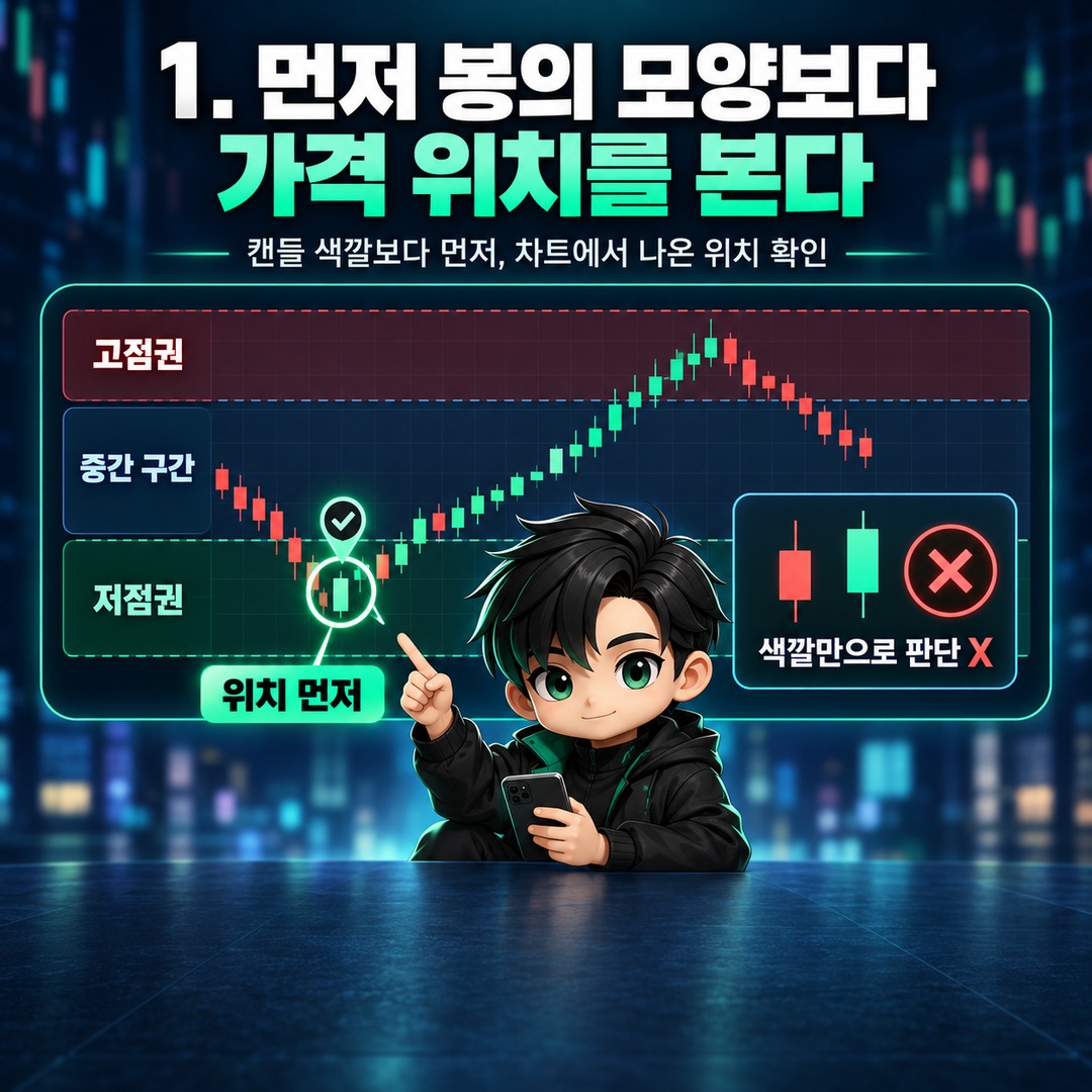 주식·코인 매집봉 구별법, 거래량만 보지 말고 5단계로 확인 - 1. 먼저 봉의 모양보다 가격 위치를 본다 핵심 내용을 정리한 정보형 이미지