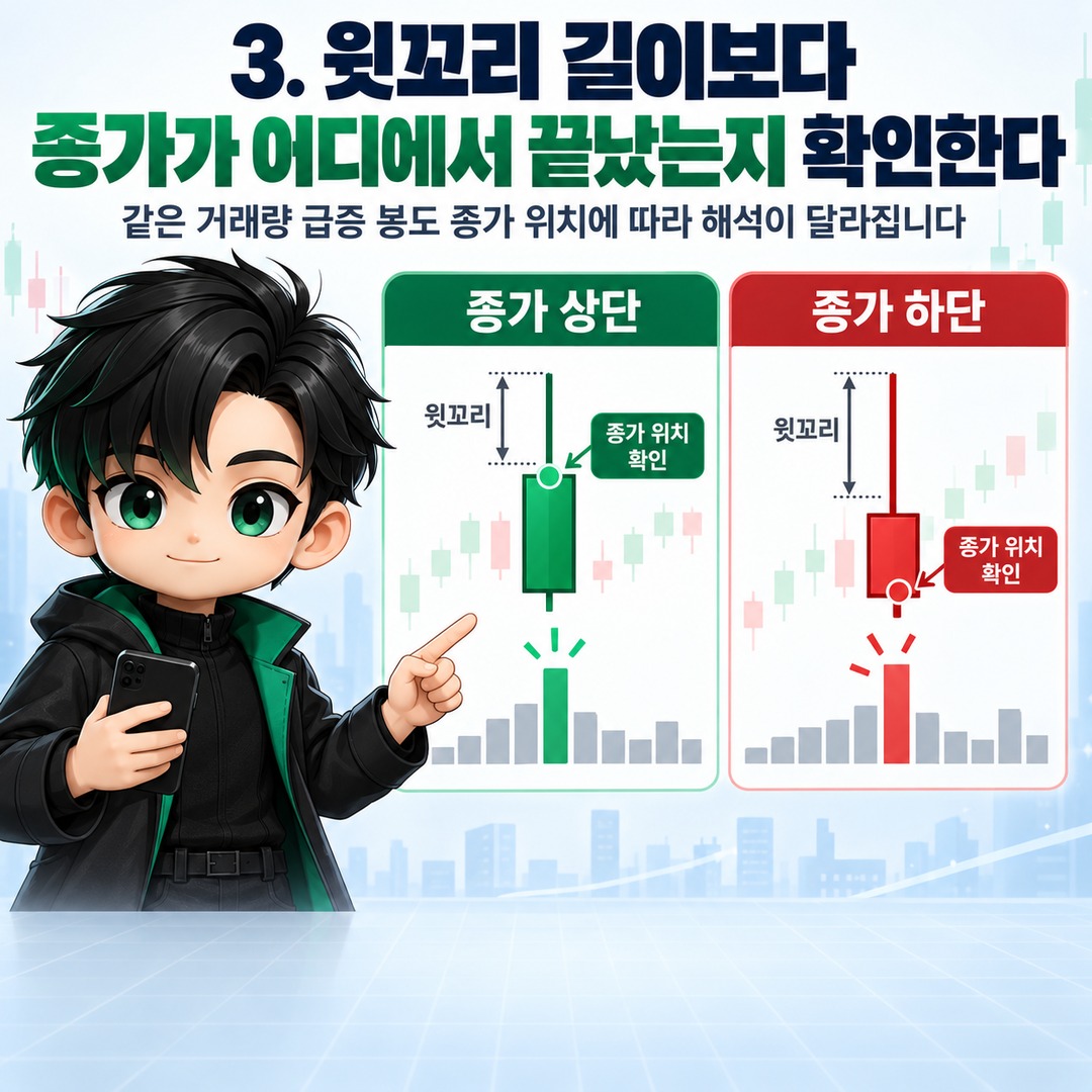 주식·코인 매집봉 구별법, 거래량만 보지 말고 5단계로 확인 - 3. 윗꼬리 길이보다 종가가 어디에서 끝났는지 확인한다 핵심 내용을 정리한 정보형 이미지