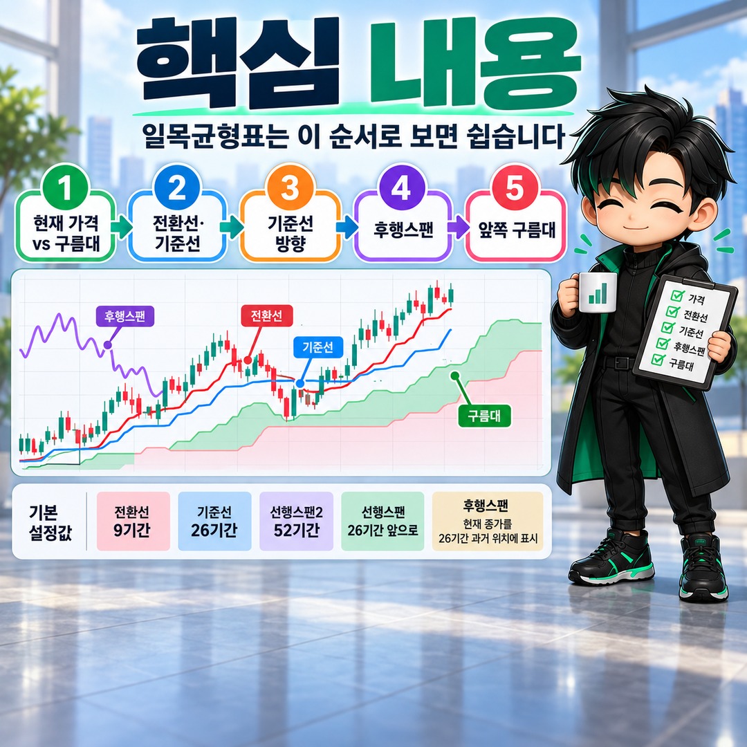 일목균형표 보는 방법, 구름대보다 먼저 봐야 할 5가지 - 핵심 내용 핵심 내용을 정리한 정보형 이미지