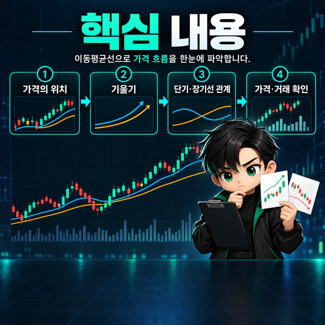 이동평균선 분석기법, 골든크로스보다 먼저 봐야 할 4가지 - 첫 번째는 가격과 이동평균선의 위치를 본다 핵심 내용을 정리한 정보형 이미지
