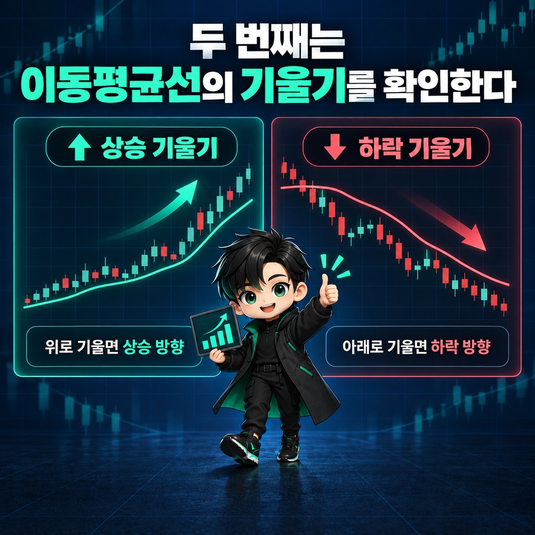 이동평균선 분석기법, 골든크로스보다 먼저 봐야 할 4가지 - 두 번째는 이동평균선의 기울기를 확인한다 핵심 내용을 정리한 정보형 이미지