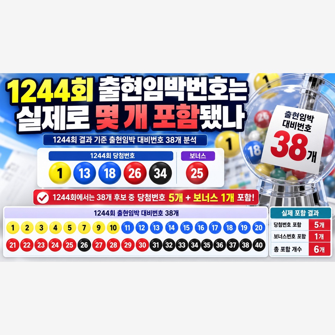 2026 연말정산 카드공제 400만원, 카드 400만원 쓰면 받는 게 아닙니다…자녀 2명은 얼마 써야 하나 - 총급여 6,000만원이면 400만원을 채우려면 얼마 써야 할까 핵심 내용을 정리한 정보형 이미지