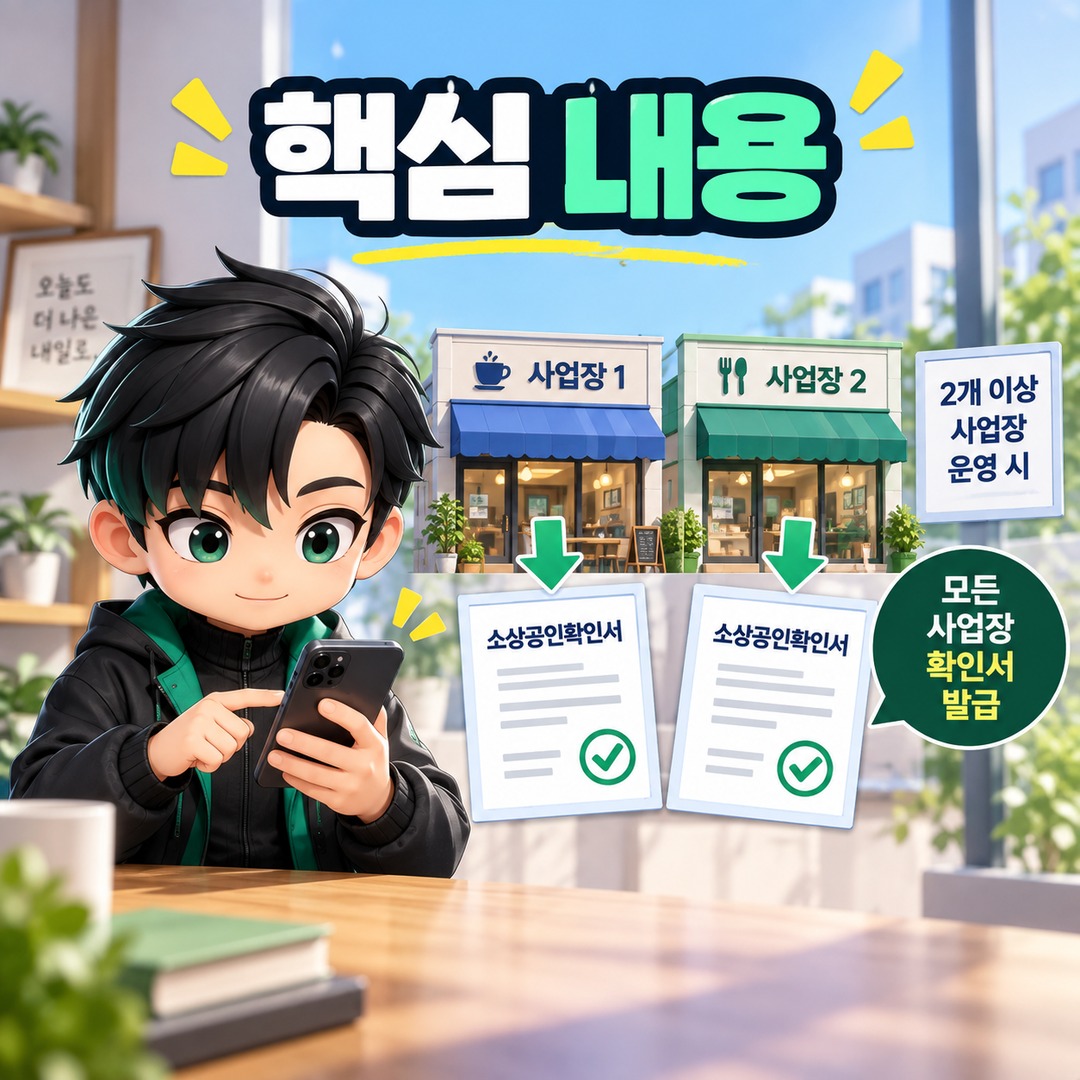 청년미래적금 소상공인, 사업장이 여러 개면 확인서도 모두 발급해야 합니다 - 핵심 내용 핵심 내용을 정리한 정보형 이미지