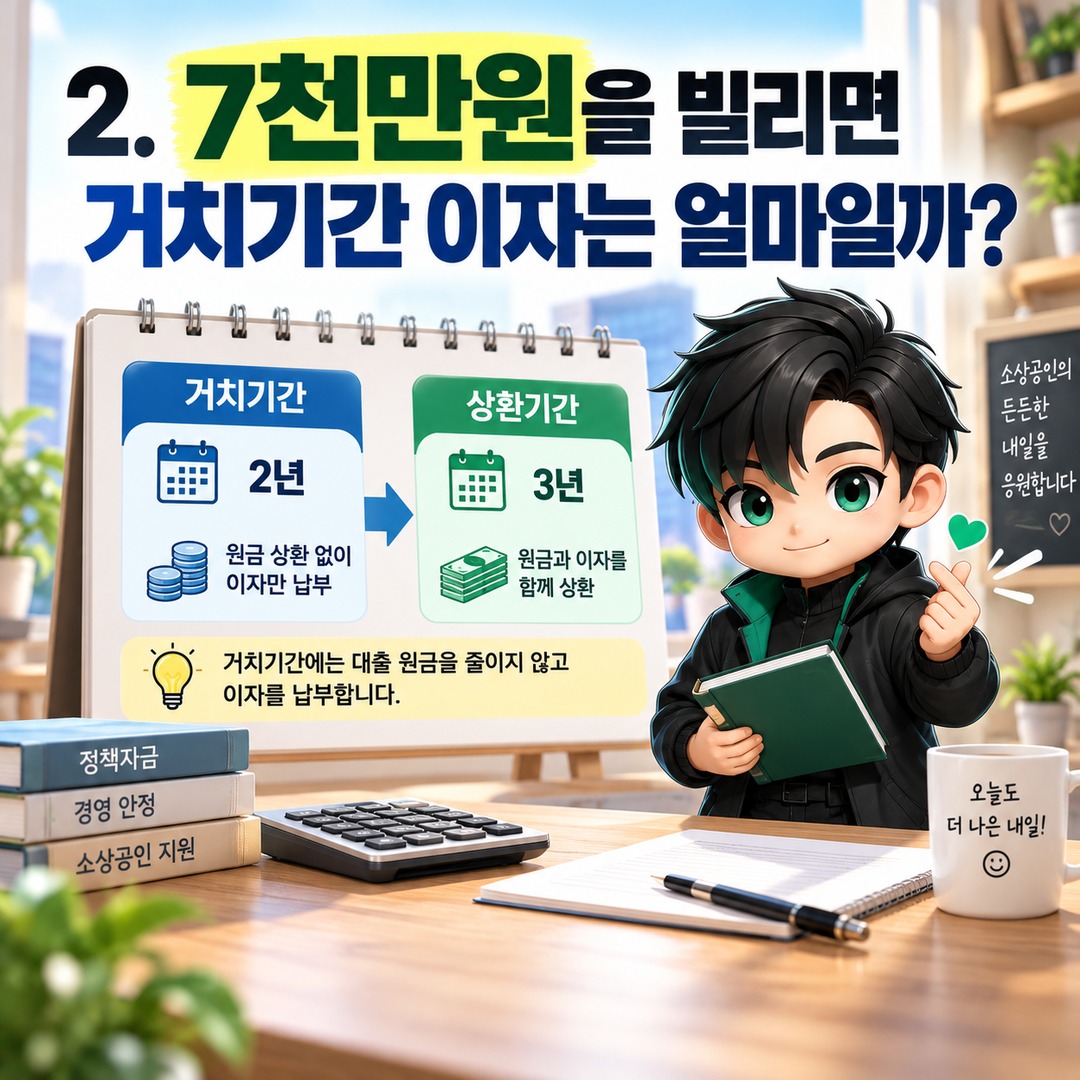 2026 소상공인 일반경영안정자금 7천만원 받으면 매달 얼마 갚을까? 2년 거치·3년 상환 계산 - 2. 7천만원을 빌리면 거치기간 이자는 얼마일까? 핵심 내용을 정리한 정보형 이미지