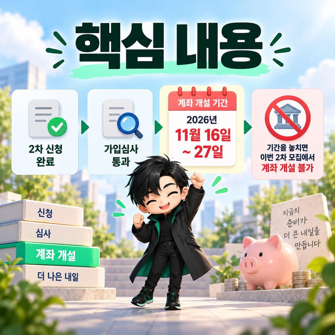 청년미래적금 2차 신청 완료했는데 끝이 아니다…11월 27일까지 계좌 안 만들면 어떻게 될까? - 핵심 내용 핵심 내용을 정리한 정보형 이미지