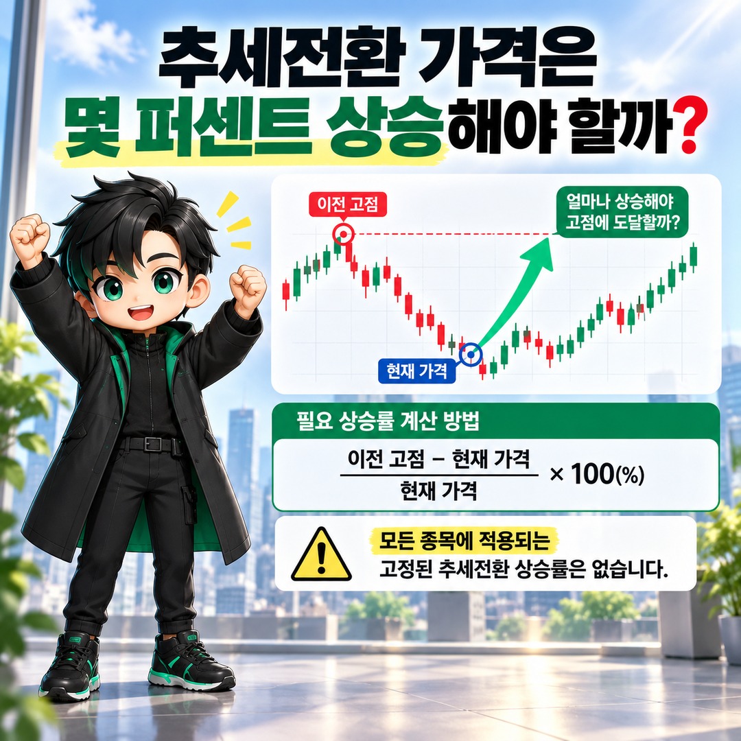 추세전환 계산방법부터 손절가·익절가 설정까지, 매수가 10,000원으로 알아보는 실전 계산 - 추세전환 가격은 몇 퍼센트 상승해야 할까? 핵심 내용을 정리한 정보형 이미지