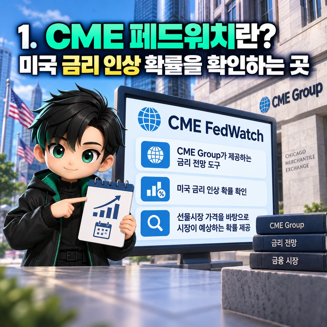 Where Can You Check the Probability of a US Interest Rate Hike? How to Use CME FedWatch and Understand Its Impact on Bitcoin - 1. What Is CME FedWatch? Where to Check US Interest R