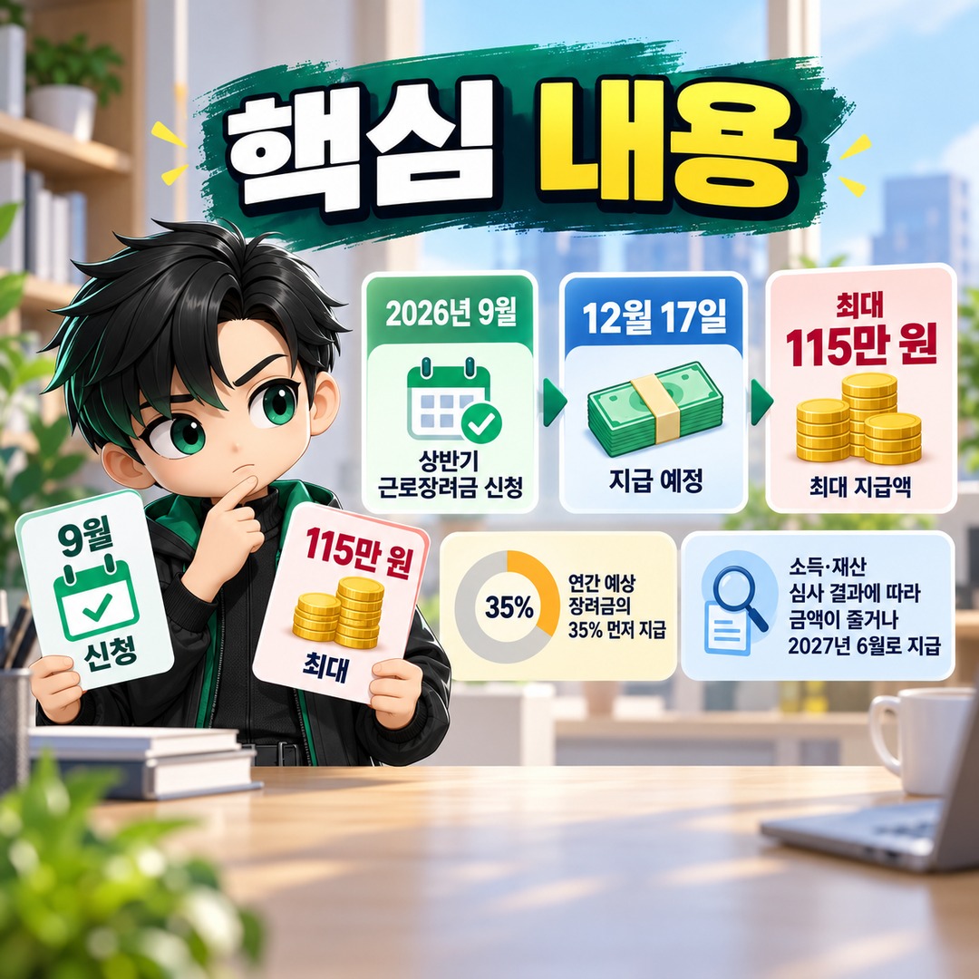 2026 Earned Income Tax Credit for September applicants, expected payment on December 17, and eligibility for up to KRW 1,150,000 - Informational image summarizing the key points
