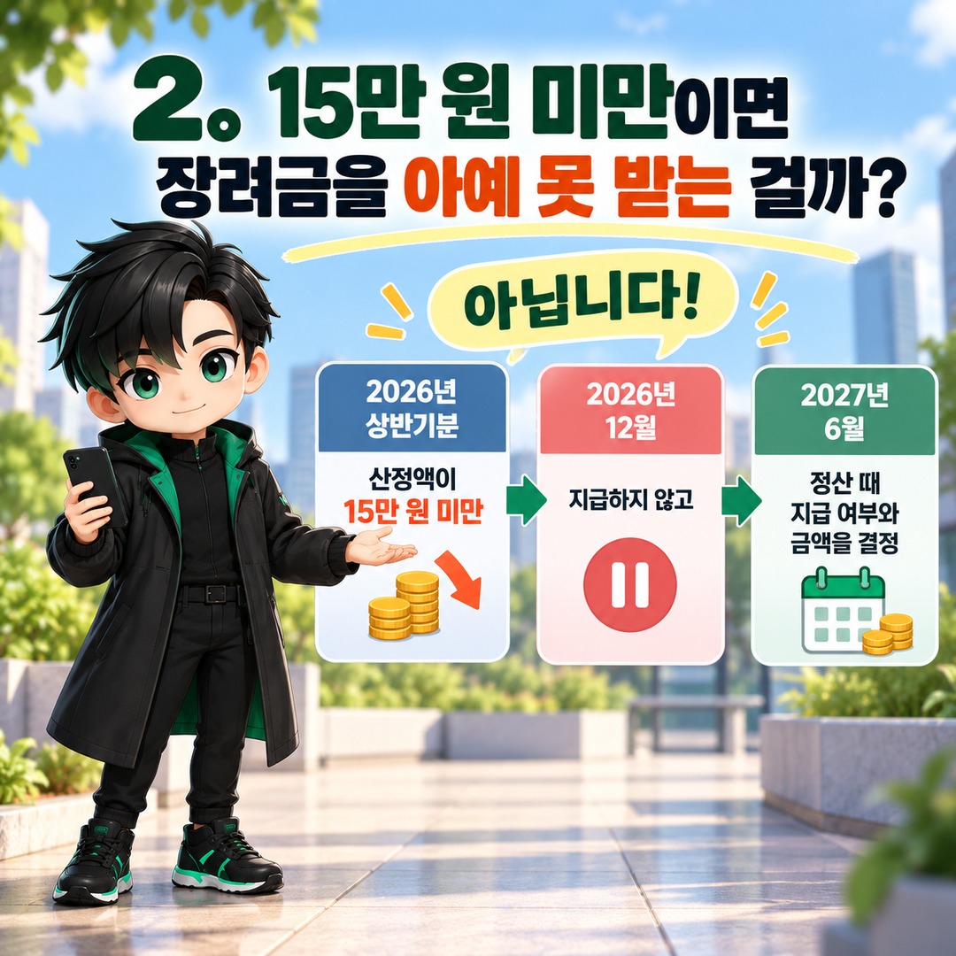 2026 Earned Income Tax Credit Payment of KRW 0 in December? How to Check the KRW 150,000 Threshold, Asset Requirements, and Payment Deferrals - 2. Does an amount below KRW 150,000