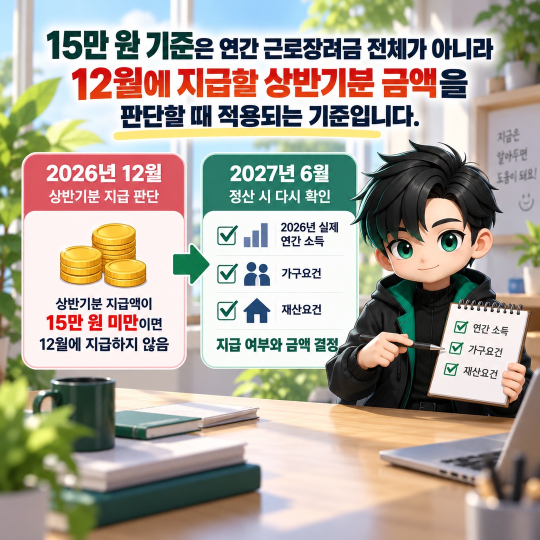 2026 Earned Income Tax Credit Payment of KRW 0 in December? How to Check the KRW 150,000 Threshold, Asset Requirements, and Payment Deferrals - The KRW 150,000 threshold applies to